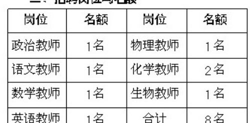 广西公办高中老师待遇(广西高中老师招聘)
