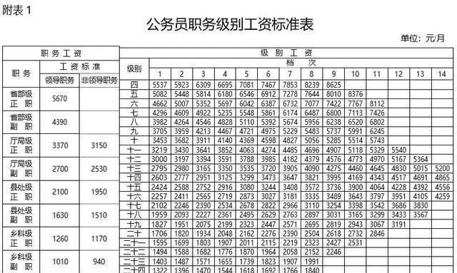 南京市科员待遇(南京科员工资待遇)