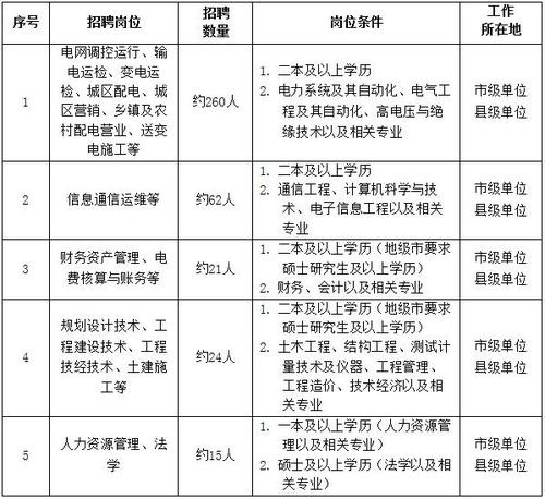 南京国网待遇怎么样(南京国家电网2020招聘)