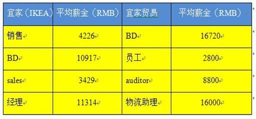 外资企业的待遇(外资企业的待遇有哪些)