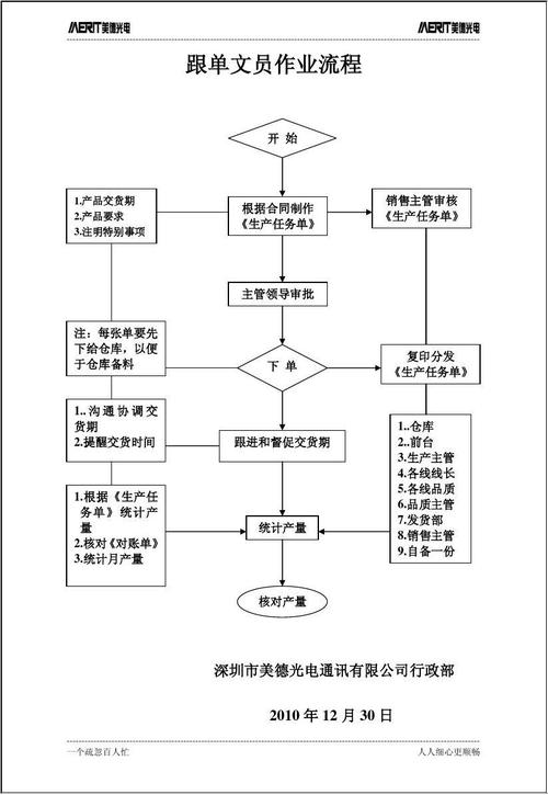 厦门跟单员待遇如何(厦门跟单员工资)