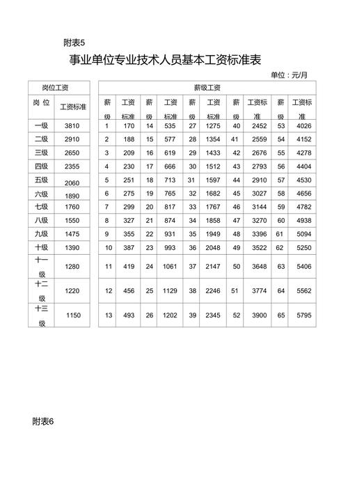 北京事业单位工资待遇(北京事业单位工资标准表最新)