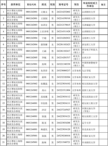 审计署驻南京特派员办事处待遇(审计署南京特派办名单)