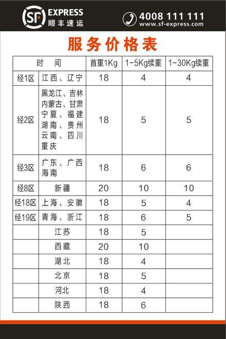 上海顺丰快递工资待遇(上海顺丰快递员好干吗)
