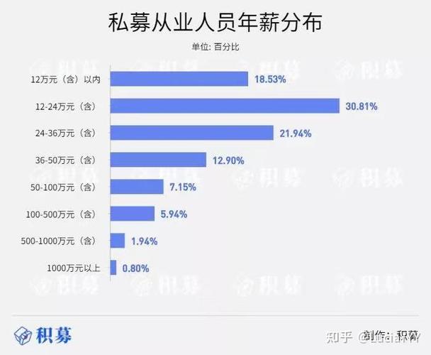 私募待遇(私募公司职员收入怎么样)