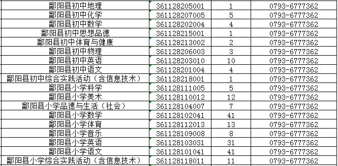 鄱阳特岗教师待遇(2020年鄱阳特岗教师入围分数)
