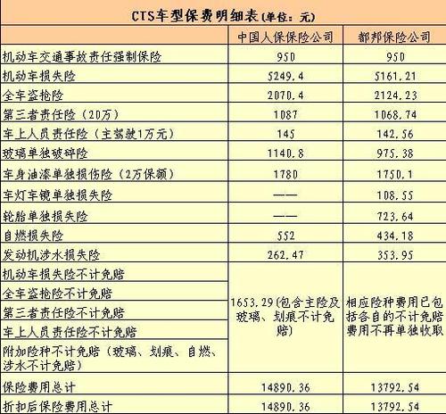 人保车险员工待遇怎么样(人保车险工作怎么样车险可以吗)