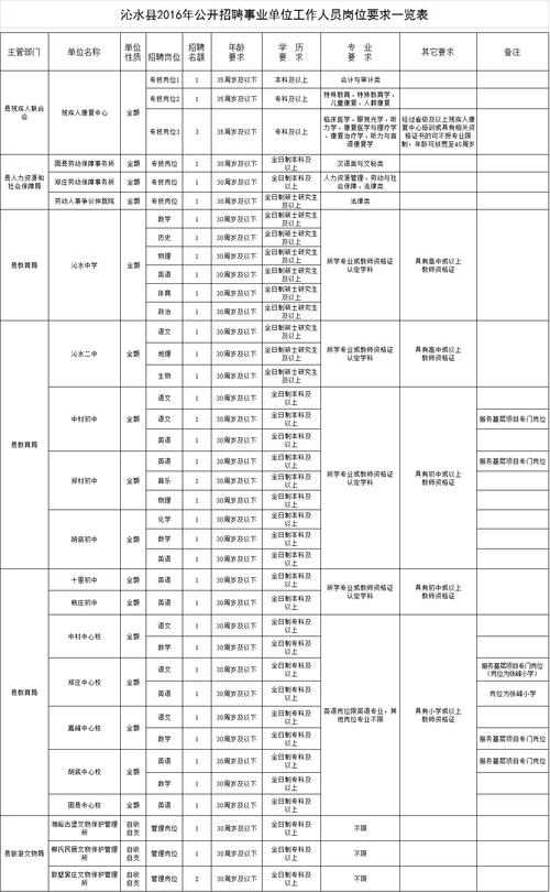 市社科院待遇(社科院编制内待遇)
