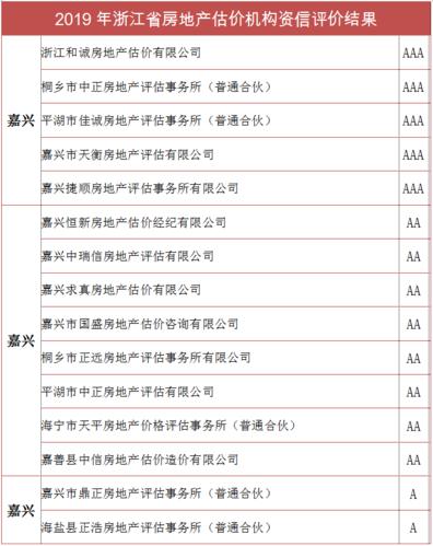 浙江省地产评估咨询中心待遇(浙江房地产评估公司)