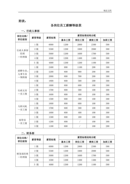 薪酬待遇有哪些(薪酬待遇要求)