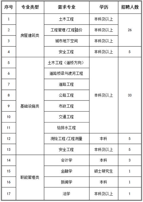 中一冶研究生待遇(中国一冶学历工资)