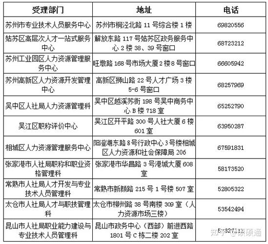 苏州初级工资待遇(苏州初级工程师职称申报条件)