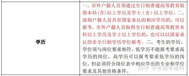 深圳事业编待遇(深圳事业编待遇如何)