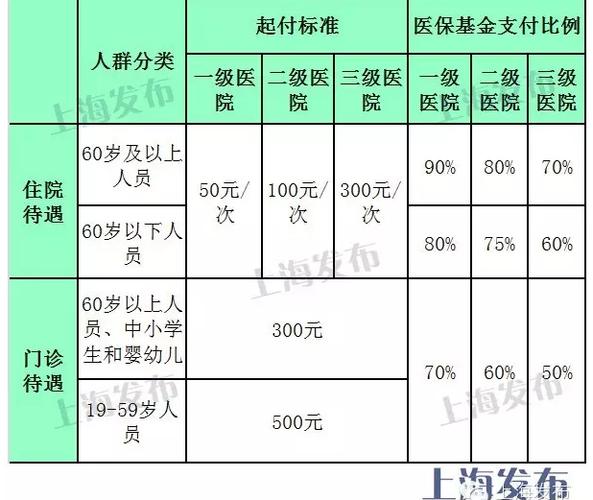 上海千月待遇(上海退休待遇)