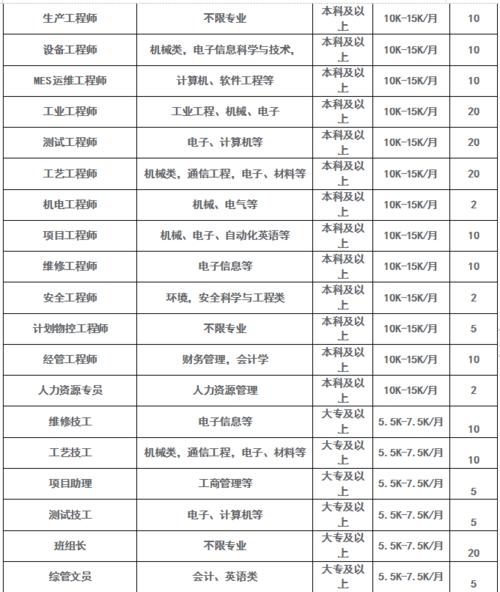 南昌高新待遇(南昌市高新区有什么地方招工)