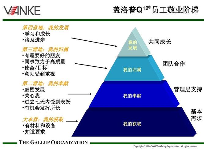 万科新员工待遇怎么样(万科职工待遇怎么样)