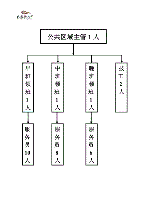 pa主管待遇(pa主管的岗位职责)