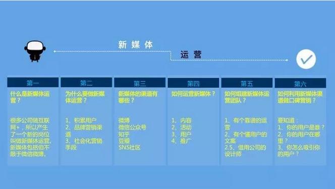 电台新媒体编辑待遇如何(电视台的新媒体采编是做什么的)