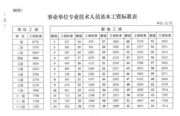 事业单位护士工资待遇怎么样啊(事业单位护士基本工资)
