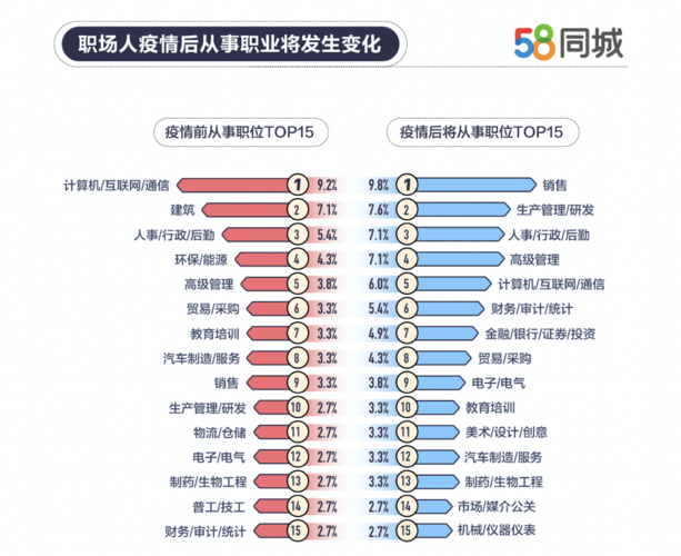 服装设计专业就业工资待遇(服装设计专业就业情况和工资待遇)