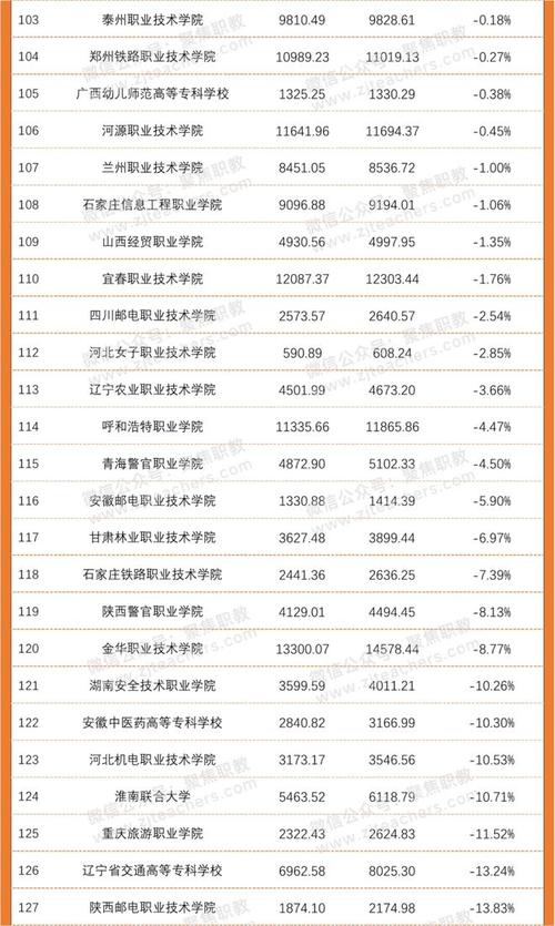 贵州高校待遇(贵州高职院校教师工资)
