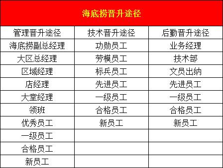 海底捞员工福利待遇(海底捞员工福利待遇2020)