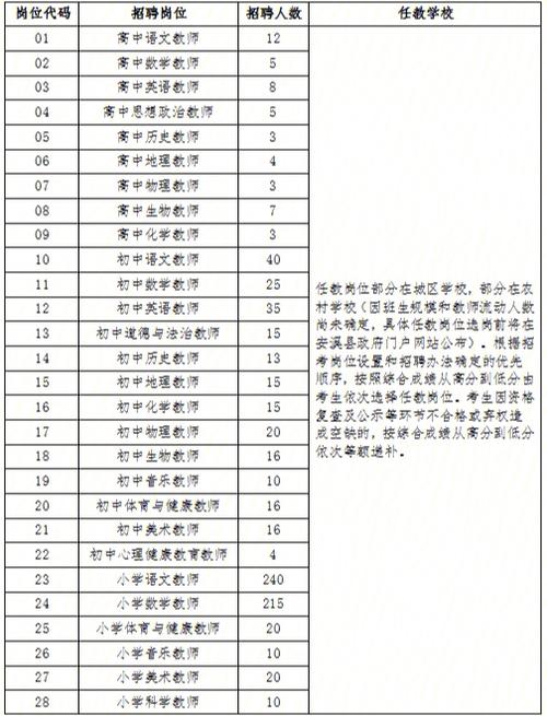 泉州合同教师待遇(泉州在编教师待遇)