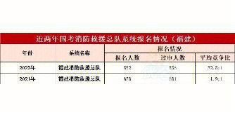 中建二局消防工程待遇(中建二局待遇本科贴吧)