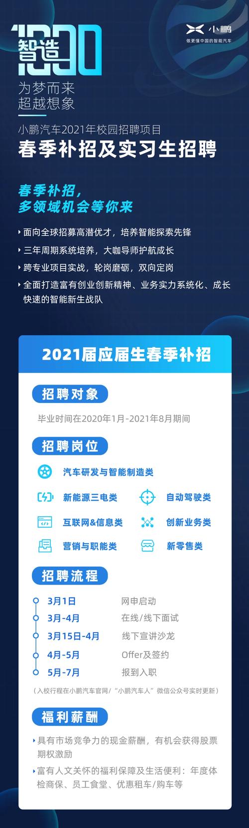 新能源汽车招聘待遇(新能源汽车最近招聘职位)
