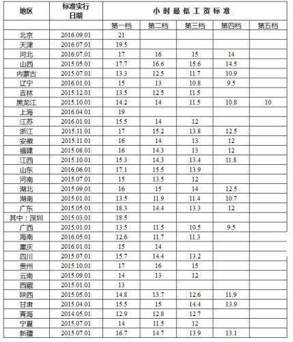 搜狐待遇(搜狐正式工资待遇)