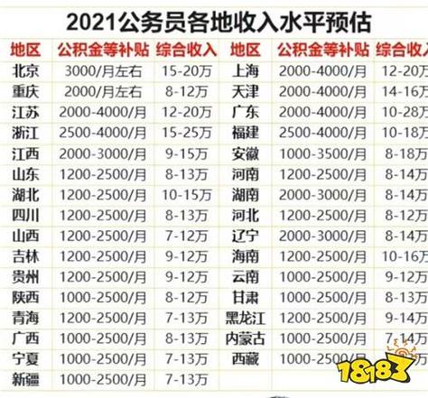交通委公务员待遇(交通委公务员待遇怎么样)