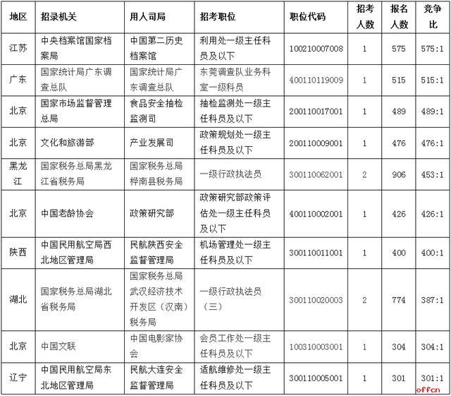 中央档案局待遇(中央档案馆2021招聘7人)