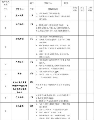 采购待遇(采购工作待遇)