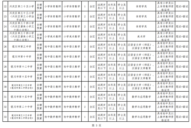 银川教师编制待遇(银川编制教师招聘)
