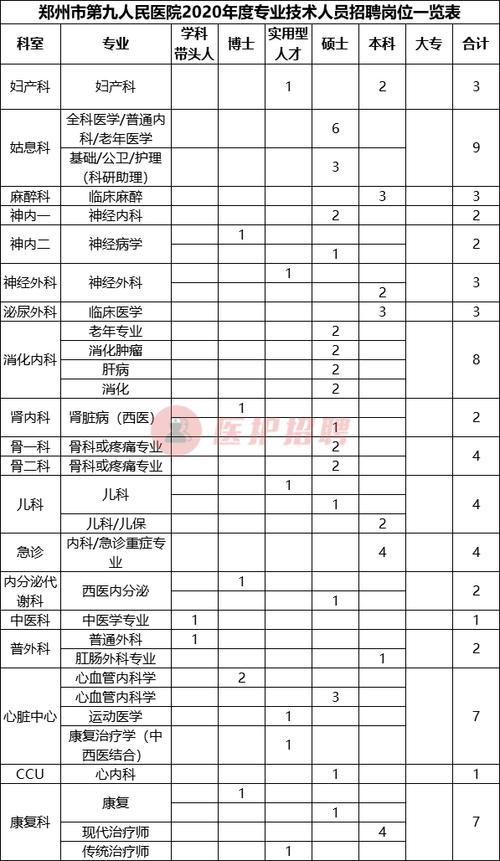 郑州第五附属人民医院招聘护士工资待遇(郑州第五附属人民医院招聘护士工资待遇)