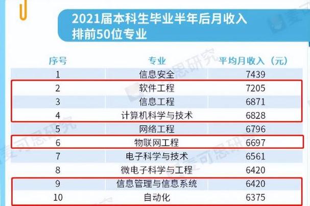 电子专业毕业生待遇(电子专业就业方向薪资)