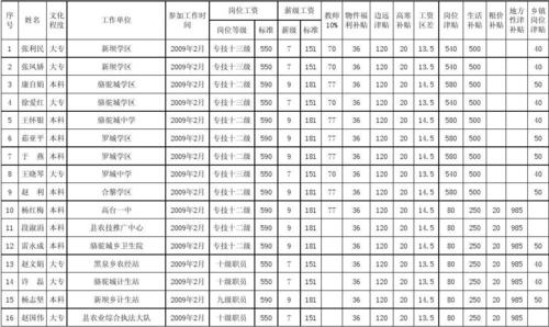 烟台长岛三支一扶待遇(烟台蓬莱三支一扶工资待遇)