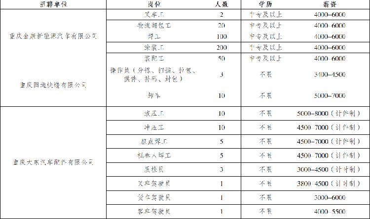西安库管待遇怎么样(西安招聘库管信息)
