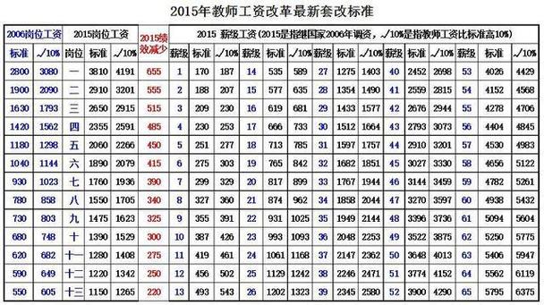 宁德新教师工资待遇(宁德市小学教师工资)