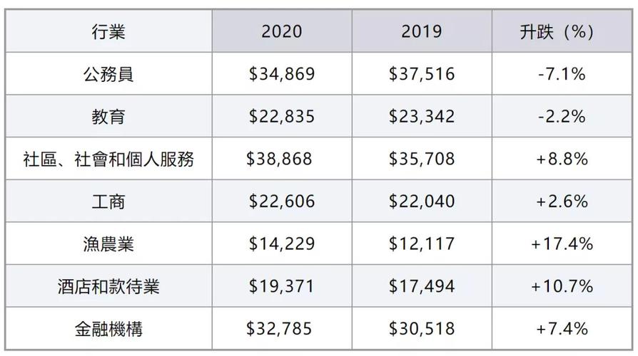 香港理工大学毕业待遇(香港理工大学毕业就业情况)