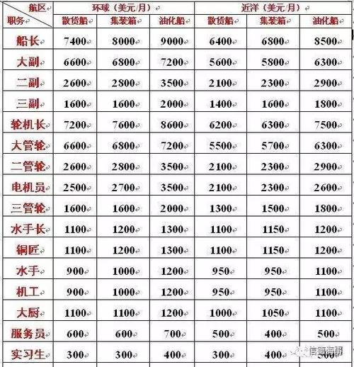 远洋船长工资待遇(远洋船长一年能挣多少钱)