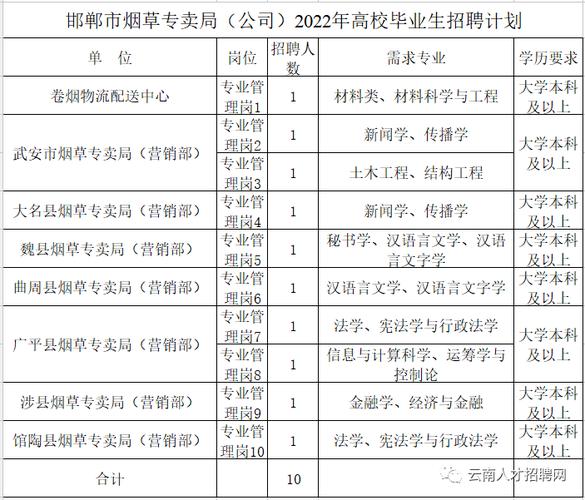 黑龙江中烟待遇(中国烟草黑龙江分公司招聘)