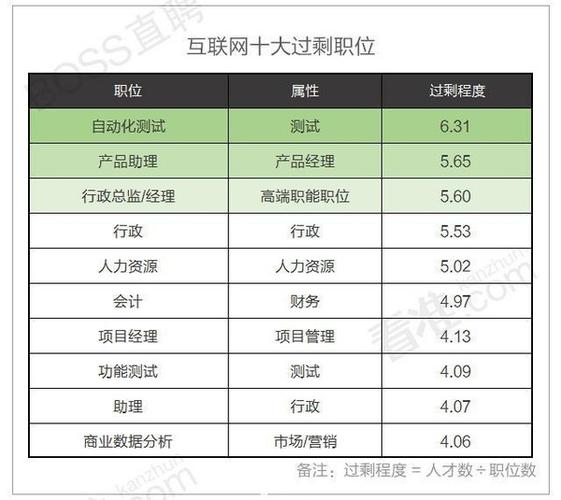 360产品助理待遇(360产品总监的年薪)