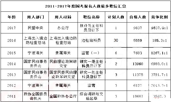 民盟中央公务员待遇(中国民盟公务员工作)