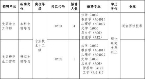仲恺农业工程学院教师待遇(仲恺农业工程学院2020年招聘)