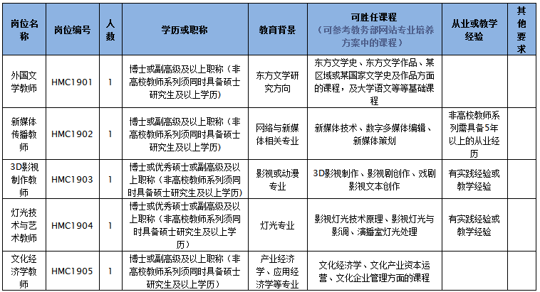 厦门教师待遇(厦门教师待遇一览表)