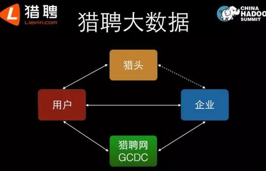 成都猎头公司待遇如何(成都 猎头)