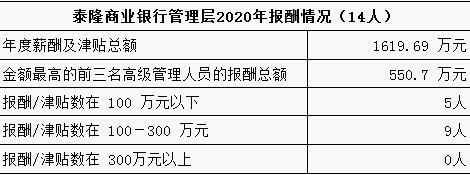 泰隆商业银行柜员待遇(泰隆银行柜员多少薪资)