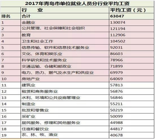 青岛保洁公司工资待遇(青岛保洁公司工资待遇标准)