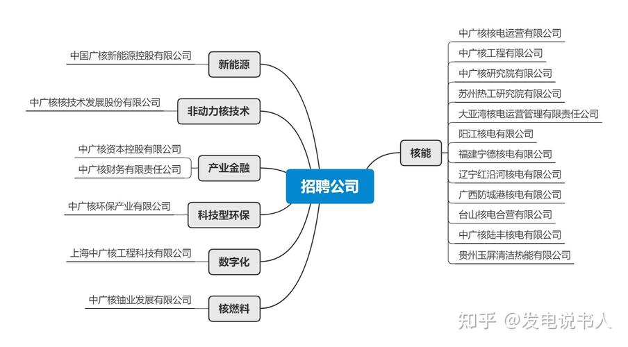 中广核待遇(中广核待遇知乎)